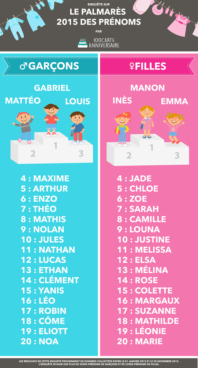 FRAN AIS ET FRANCOPHONIE