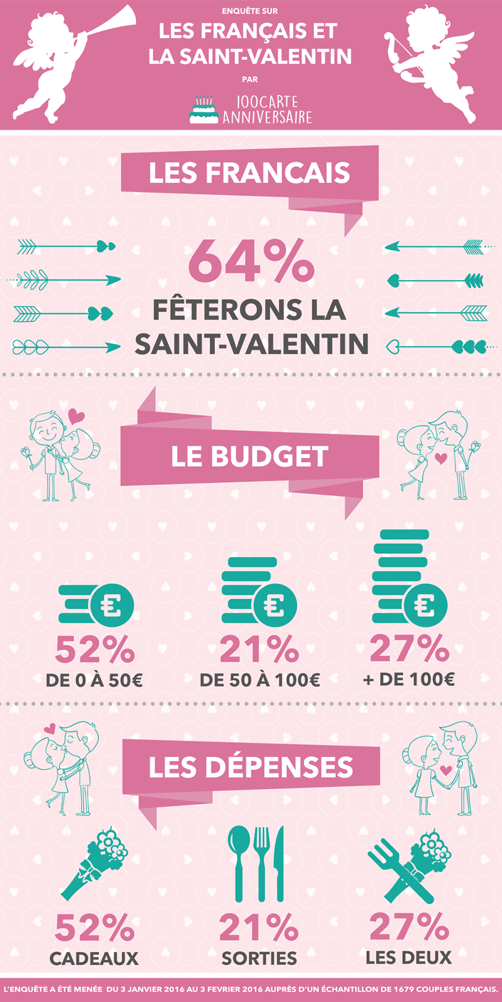 infographie saint-valentin et les français